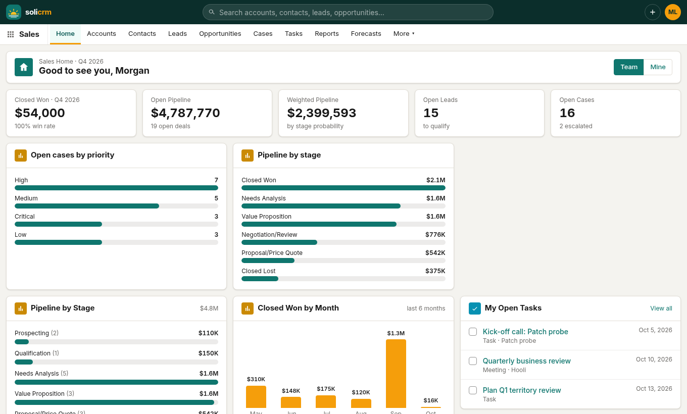 The SoliCRM home dashboard